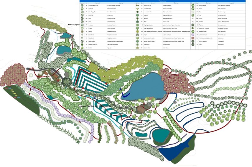 diseño permacultural ecuador yakunina permacultura